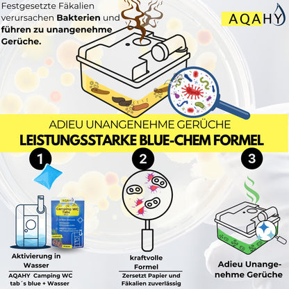 AQAHY Chemie WC Tabs blue extra stark für Campingtoilette
