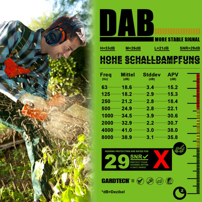 Gardtech Kapselgehörschutz mit DAB+/FM-Radio, Bluetooth, NRR 29 dB