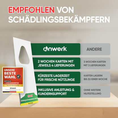 anwerk Schlupfwespen gegen Lebensmittelmotten, 20 Karten, 1 Lieferung