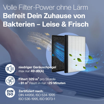 1E Filter-Set für Philips Luftreiniger, HEPA- & Aktivkohlefilter, 2er