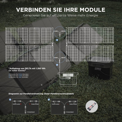 ECOFLOW 110W Faltbares Solarmodul für Powerstations