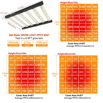 FARMLITE LED Grow Lampe Vollspektrum - 360W Dimmbar