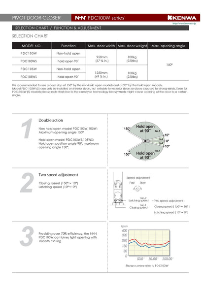 NHN Pendeltürschliesser PDC-103W - inkl. Stoppfunktion