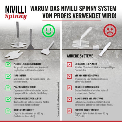 Nivilli Spinny Tabs Gewindelaschen 5 mm, 700 Stück - Nivelliersystem