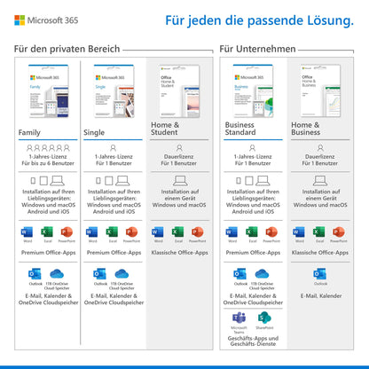 Microsoft 365 Single Jahresabonnement - 1 Nutzer Box