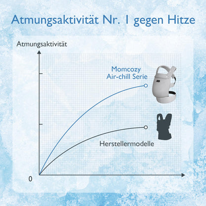 Momcozy Atmungsaktive Ergonomische Babytrage - Air Mesh Grau
