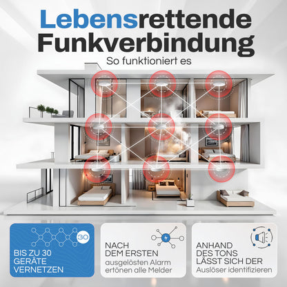 ALPENLUFT Funk Rauch- & Hitzemelder 2in1 – 10 Jahre Batterie 3er Set