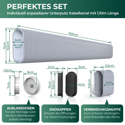 Unterputz Kabelkanal Set Oval - Multimedia Rohr 1.1M