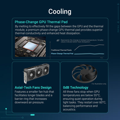 ASUS Prime Radeon RX 9070 Gaming Grafikkarte - OC Edition 16GB