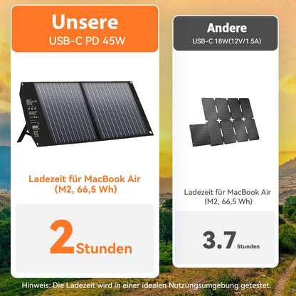 Mesuvida 60W Solarpanel Faltbar Ladegerät – 5 Anschlüsse