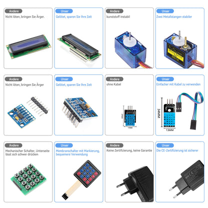 Miuzei Elektronik Starter Kit kompatibel mit Arduino, 248 Bauteile