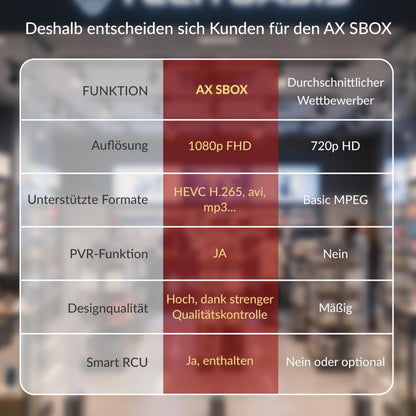 RED OPTICUM S-Box PVR HD Sat-Receiver mit Aufnahmefunktion