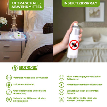 ISOTRONIC Milbenschutz Insektenschutz batteriebetrieben – 5er Set