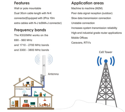 KASER 4G 5G Mimo Outdoor Antenne Omnidirektional 698-3800 MHz