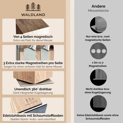 WALDLAND Premium Messerblock magnetisch 360° drehbar – Eiche