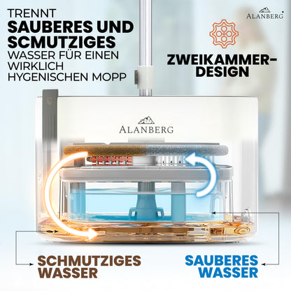 ALANBERG Wischmopp Set mit Eimer Gen 2, 360°-Flachwischer, weiss