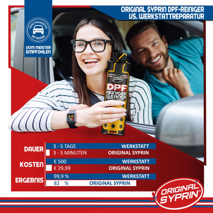 SYPRIN Diesel All-Year Set Reiniger Additiv und DPF Reinigung