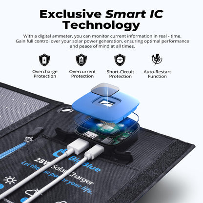 BigBlue 28W Tragbares Solar-Ladegerät USB-C/A - Digital Amperemeter