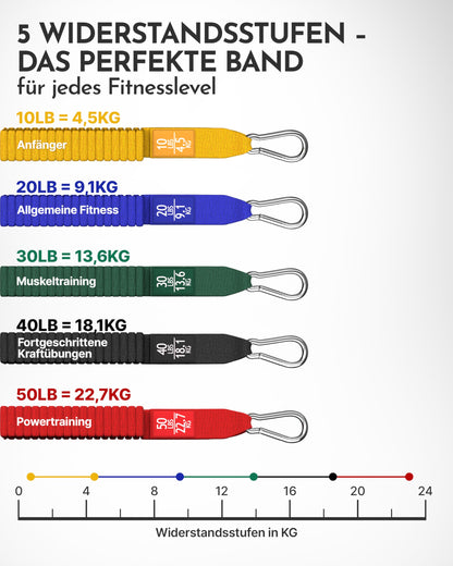 NEOLYMP Resistance Bands Set – Fitnessbänder mit 5 Stärken & Griffen