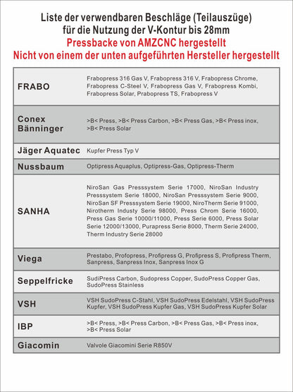 AMZCNC Profi Presszange – V- & TH-Kontur Pressbacken Set