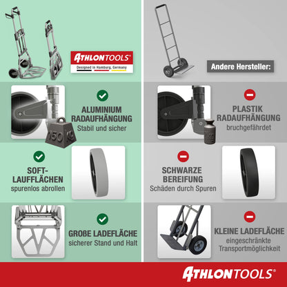ATHLON TOOLS Schwerlast-Sackkarre klappbar 150kg Alu – Modell 2025