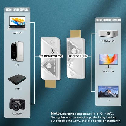 HDMI Wireless Extender Sender Empfänger – 2.4G/5G Dualband