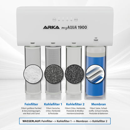 ARKA myAQUA 1900 Umkehrosmoseanlage – Wasserfilter 1900 L/Tag