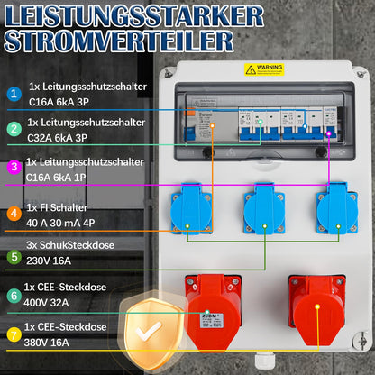 Warmfay Wandverteiler Baustromverteiler 3x 230V CEE 16A/32A FI/LS IP67