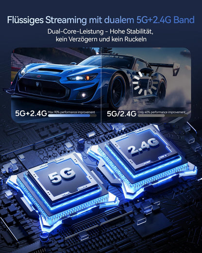 2025 HDMI Funk Sender Empfänger – 100M Dualband Set