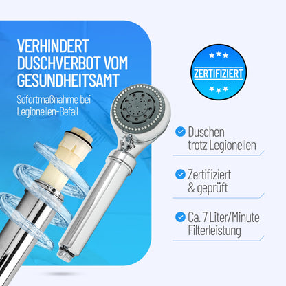 SAFETY CHROM Legionellenfilter – Zertifizierter Ersatzfilter