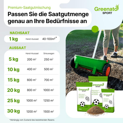 Greenato Sport Rasensamen 10 kg – Sport- und Spielrasen für 400 m²