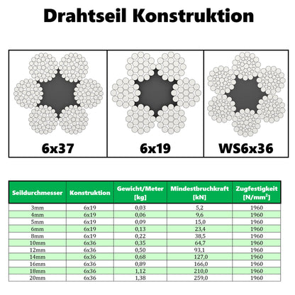 ALFA LOGISTIK Stahlseil mit Ösen - 18mm Durchmesser, 2m