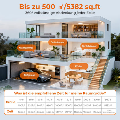 DDHTSAL Ozongenerator SS-Y01, 120000 mg/h für Räume bis 320 m²