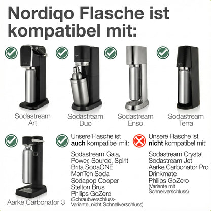 Nordiqo Edelstahl Sprudelflasche 1L für SodaStream & Aarke, 2er-Set