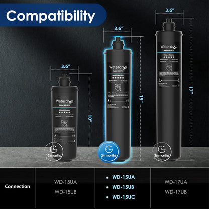 Waterdrop RF15 Ersatz-Filterkartusche für 15UA/15UB Untertischfilter