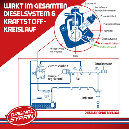 SYPRIN Original Diesel Additiv Kraftstoffzusatz 3x 250 ml