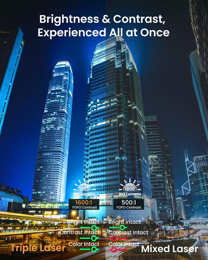 JMGO N1S Pro 4K Triple Laser Beamer - Smart Projektor