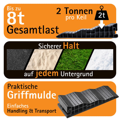 Froli Stufenkeil 2er Set – Auffahrkeile 45/75/105 mm für Wohnmobil