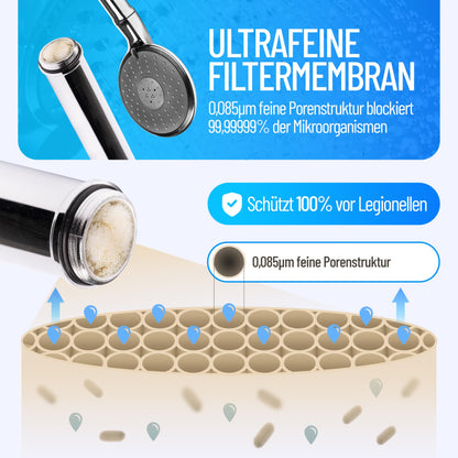 PuraMed Legionellenfilter Duschkopf – Langzeitschutz