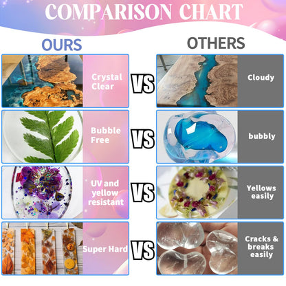 Ghguole Epoxidharz Set 8.5L – Gießharz für DIY, Kunst & Hobby