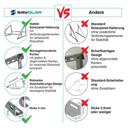 SAVOLAR Solarmodul Wandhalterung 2 Stück – Aluminium verstellbar