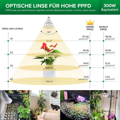 SANSI LED Pflanzenlampe E27 24W Vollspektrum für Zimmerpflanzen