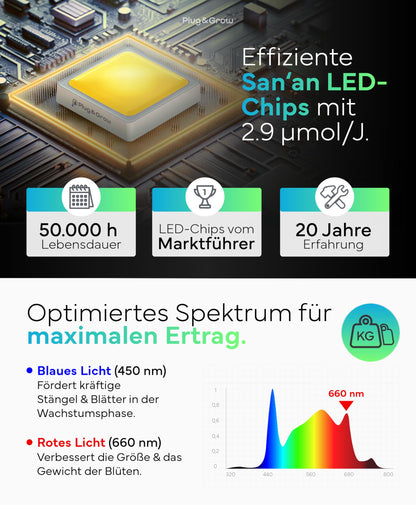 Plug & Grow LED Pflanzenlampe Vollspektrum mit Timer - 120W