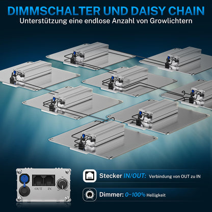 Hon&Guan Grow Lampe LED 100W - Vollspektrum Pflanzenlampe