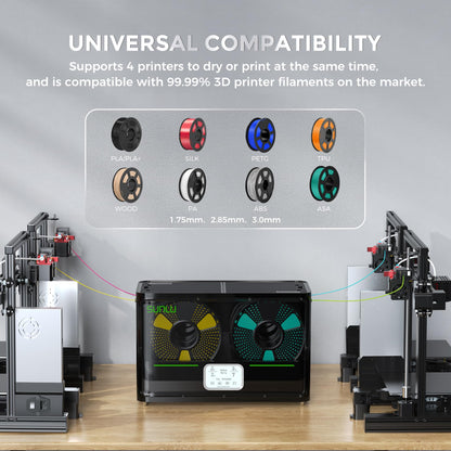 SUNLU S4 3D Drucker Filament Trockner - 4 Spulen Schwarz