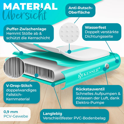 KESSER Airtrack Turnmatte aufblasbar, Mint Grün, 400 x 100 x 10 cm