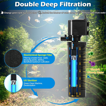 Tararium Innenfilter UV Aquarium Filter - 2300 L/h, 300-1200L