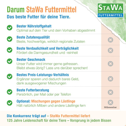 STAWA Legemehl Elite Hühnerfutter, natürlicher Milbenkomplex, 25 kg