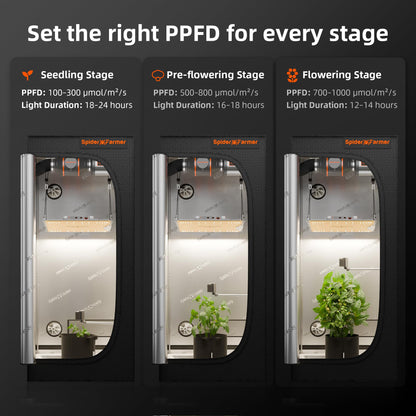 Spider Farmer GGS Pro Sensor-Kit – VPD/PPFD/CO2 Messung