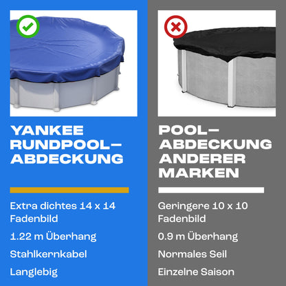 Yankee Poolabdeckung rund für 366-400 cm Pools - Ø 460 cm blau